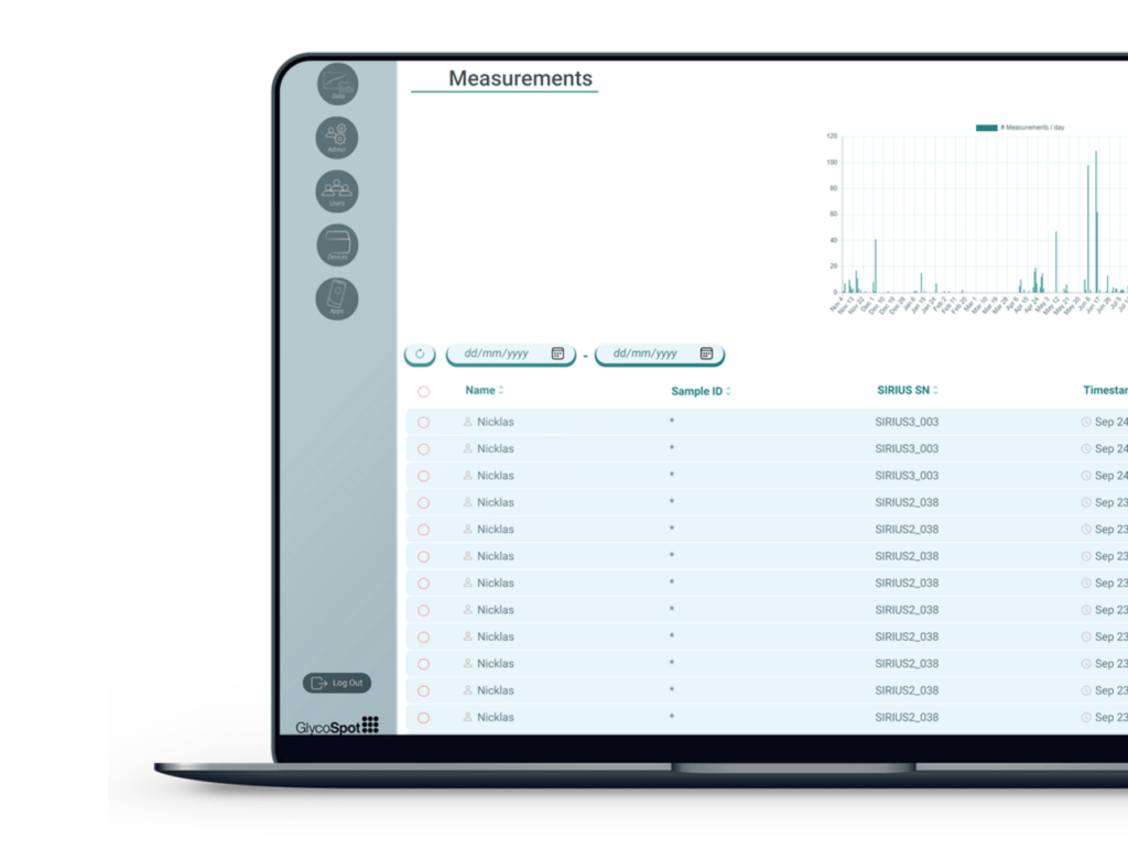 GlycoSpot Database