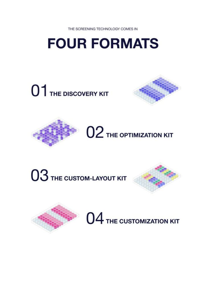 Enzyme screening plates